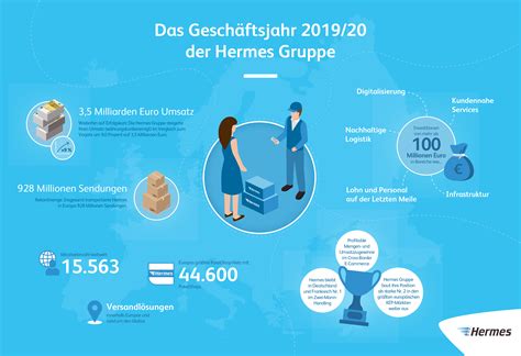 hermes gruppe umsatz|Hermes deutschland.